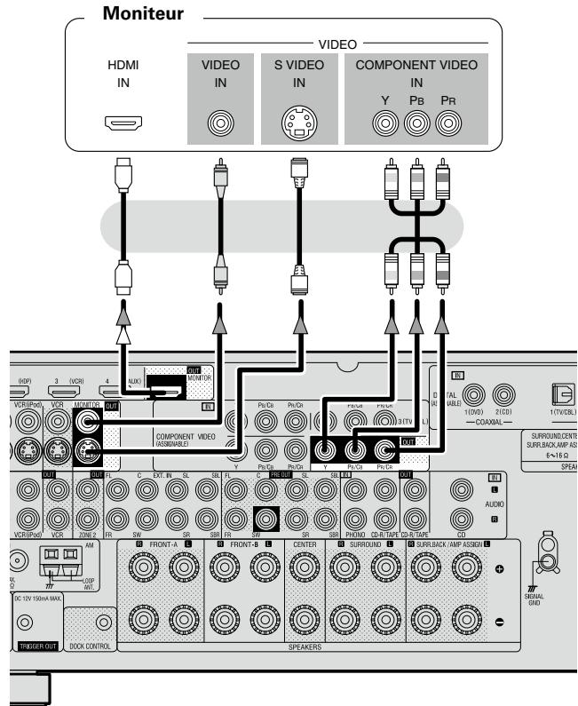 DENON AVR-2309 - Connexion du moniteur - 1