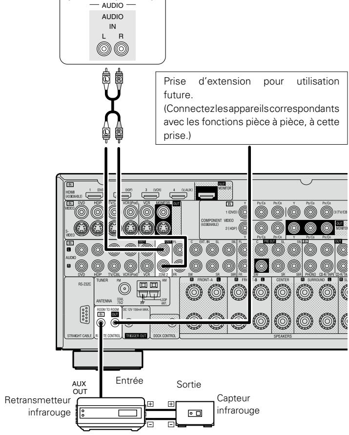 DENON AVR-2309 - Connections hors ZONE2 - 1