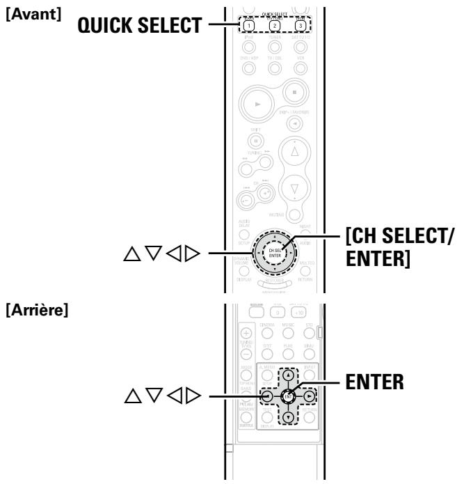 DENON AVR-2309 - Symboles utilisés pour indiquer les touches dans ce manuel - 2