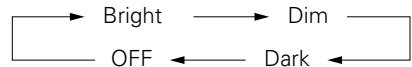 DENON AVR-2309 - Fonctionnement à partir de l'appareil - 1
