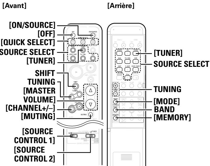 DENON AVR-2309 - Lecture - 4
