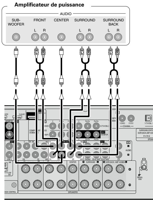 DENON AVR-2309 - Amplificateur de puissance externe - 1