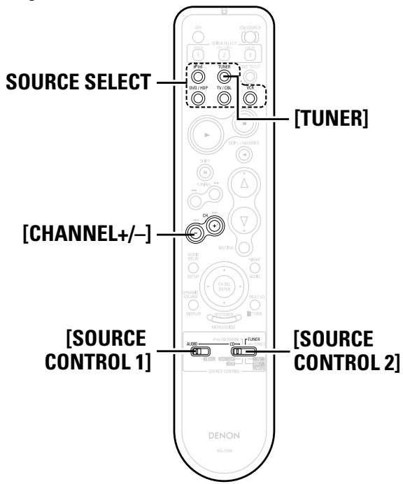 DENON AVR-2309 - Symboles utilisés pour indiquer les touches dans ce manuel - 3