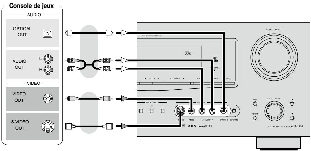 DENON AVR-2309 - Caméra vidéo / Console de jeux - 1
