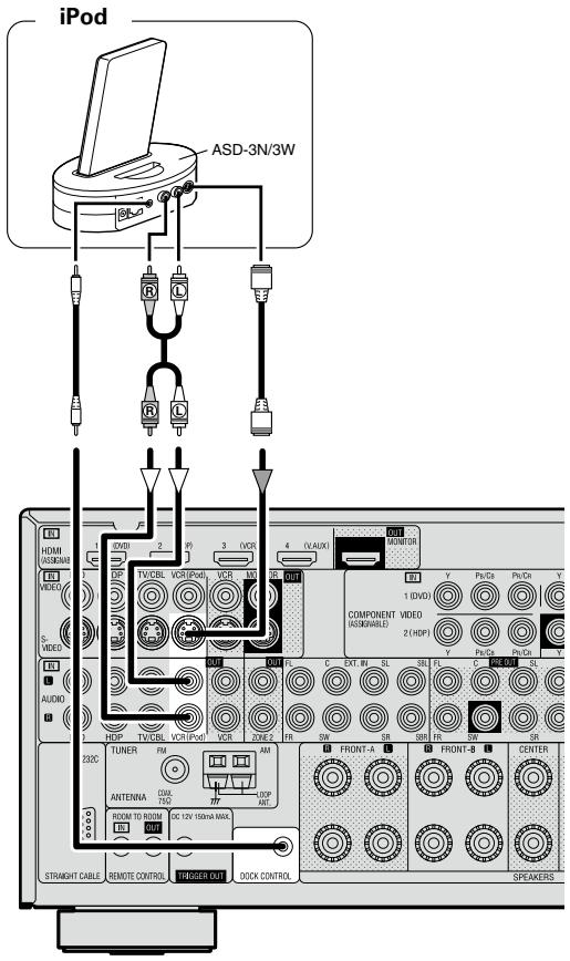 DENON AVR-2309 - iPod® - 1