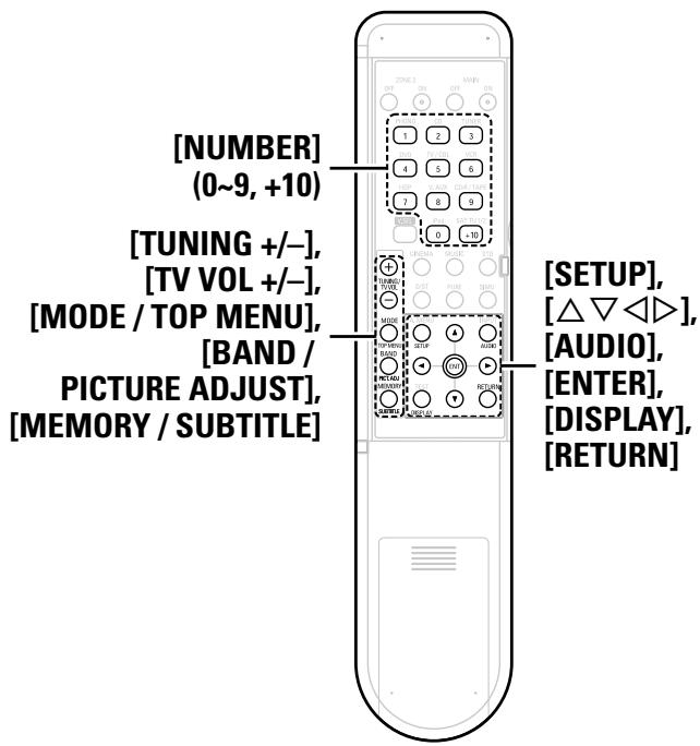 DENON AVR-2309 - Fonctionnement des composants préréglés - 2