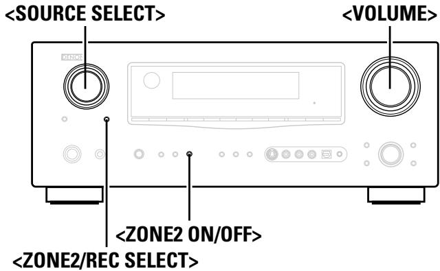 DENON AVR-2309 - Symboles utilisés pour indiquer les touches dans ce manuel - 2