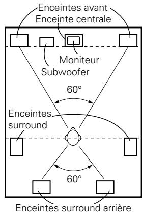 DENON AVR-2309 - [1] Utilisation d'enceintes surround arrière - 1