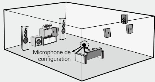 DENON AVR-2309 - Placez-le à hauteur d'oreille sur un pied ou un trépied en le pointant directement vers le haut. - 1