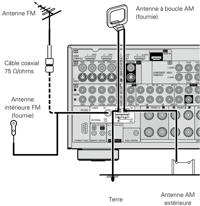 DENON AVR-2309 - Bornes d'antennes - 1