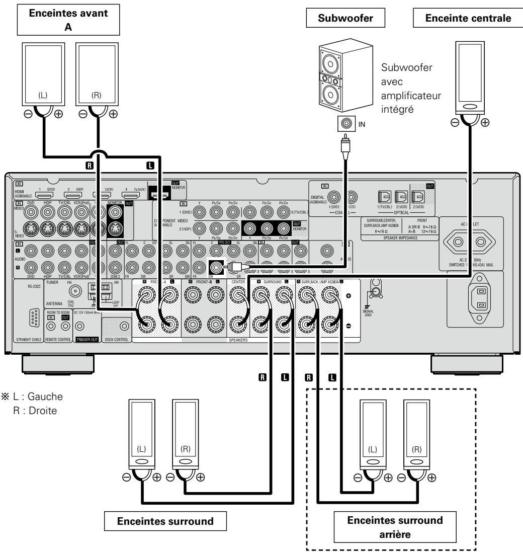DENON AVR-2309 - Connexion des enceintes - 1