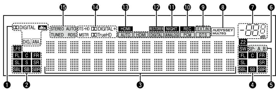 DENON AVR-2309 - Affichage - 1