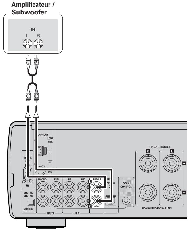 DENON CONCEPT CX1 - Connexion d'un amplificateur et d'un subwoofer - 1