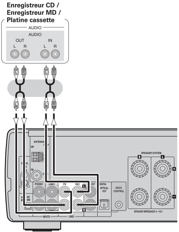 DENON CONCEPT CX1 - Connexions analogiques - 1