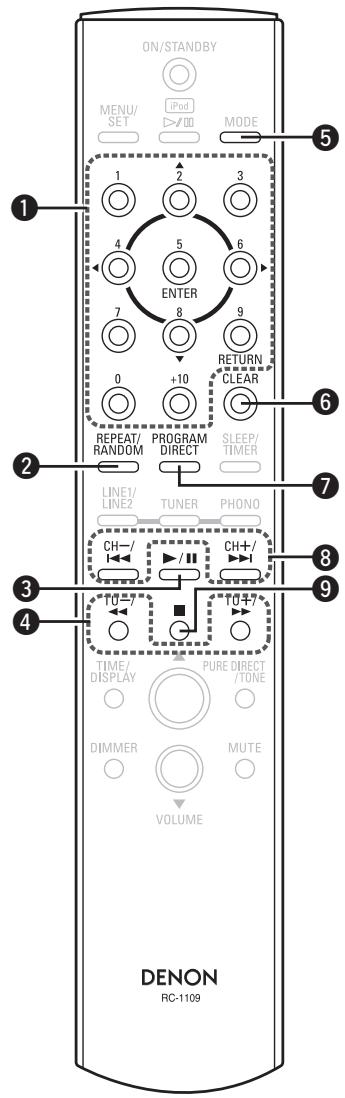 DENON CONCEPT CX1 - Touches utilisables lorsque la fonction est régée sur "CD" - 1
