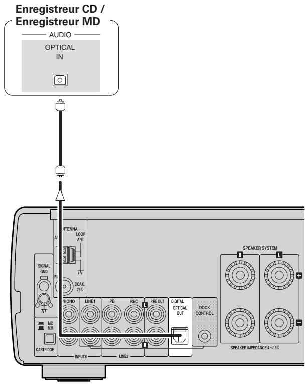 DENON CONCEPT CX1 - Connexions numériques - 1