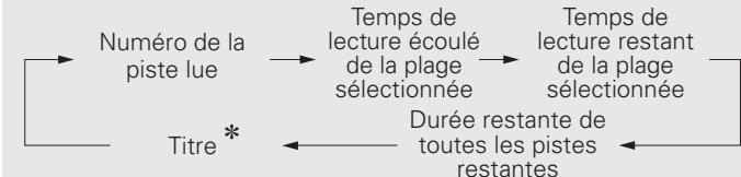 DENON CONCEPT CX1 - [En Lecture ou en Pause] - 1