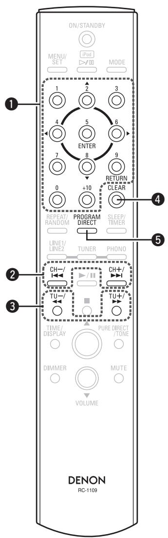 DENON CONCEPT CX1 - Touches utilisables lorsque la fonction est regleée sur "TUNER" - 1