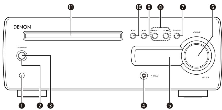 DENON CONCEPT CX1 - Nomenclature des pieces et des fonctions - 1