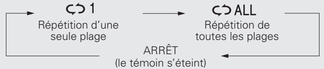 DENON CONCEPT CX1 - Appuyez sur [REPEAT/RANDOM]. - 2