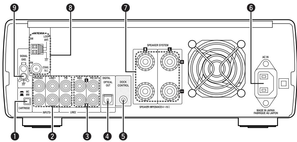 DENON CONCEPT CX1 - Nomenclature des pieces et des fonctions - 3