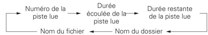 DENON CONCEPT CX1 - Lecture de fichiers MP3 ou WMA - 1