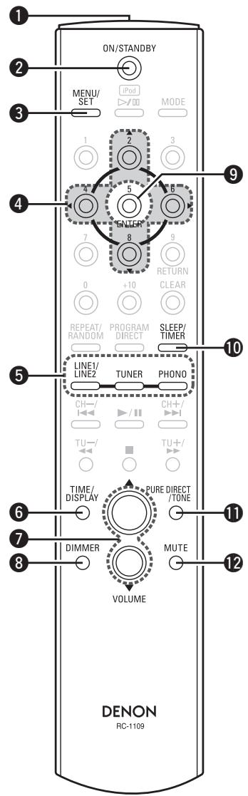 DENON CONCEPT CX1 - Touches utilisables pour toutes les fonctions (CD, PHONO, TUNER, LINE1, LINE2 et iPod) - 1