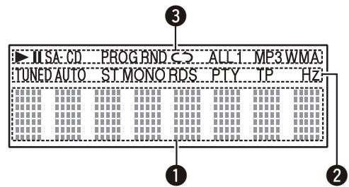 DENON CONCEPT CX1 - Nomenclature des pieces et des fonctions - 2