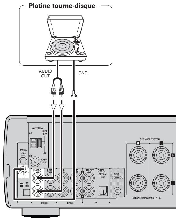 DENON CONCEPT CX1 - Platine tourne-disque - 1