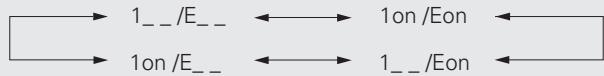 DENON CONCEPT CX1 - Appuyez sur [2 / , 8 / ] et selectionnez la minuterie que vous souhaitez. - 1