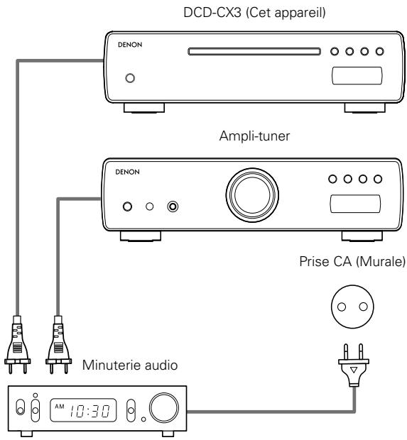 DENON CONCEPT CX3 - Utilisation de la fonction de lecture minutée - 1