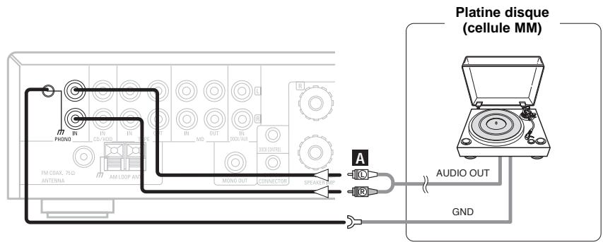DENON D-F103HR - Connexions aux appareils n'appartenant pas à la série F102 - 5