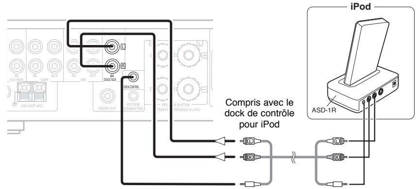 DENON D-F103HR - Connexions aux appareils n'appartenant pas à la série F102 - 2