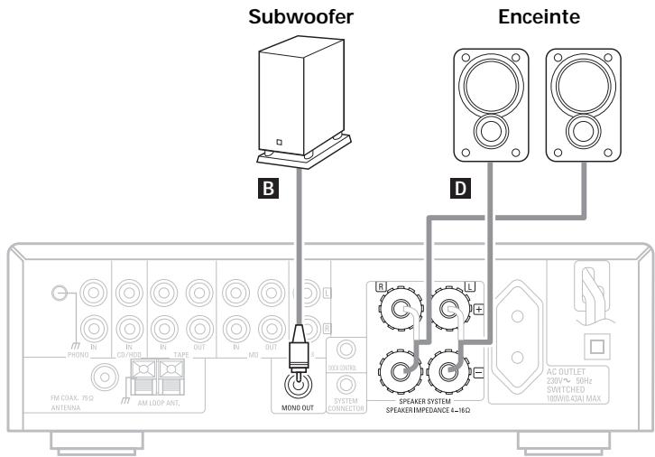DENON D-F103HR - Remarque sur l'impédance des enceintes - 1