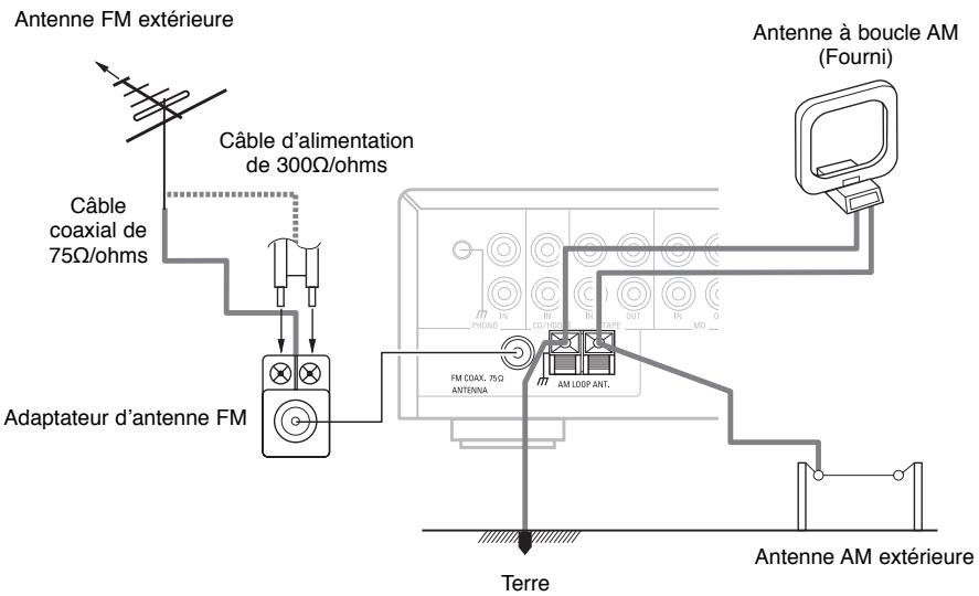 DENON D-F103HR - Connexion d'une antenne extérieure - 1