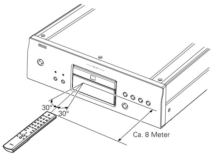 DENON DCD-2000AE - Betriebsbereich der Fernbedienung - 1