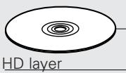 DENON DCD-2000AE - Types of Super Audio CDs - 1