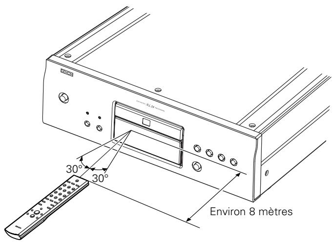 DENON DCD-2000AE - Portée de fonctionnement de la télécommande - 1