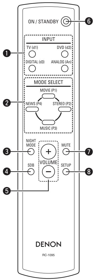 DENON DHT-FS5 - Télécommande - 1