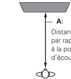 DENON DHT-FS5 - Dans la pièce d'écoute, appuyer sur [SETUP]. - 2