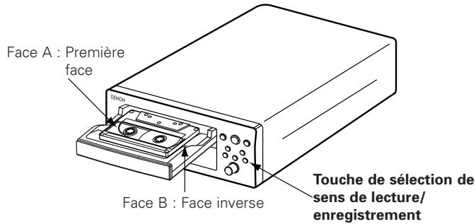 DENON DRR-F102 - Sens de lecture/enregistrement de la cassette - 1
