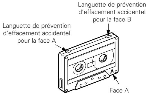 DENON DRR-F102 - Languettes de prévention d'effacement accidentel - 1