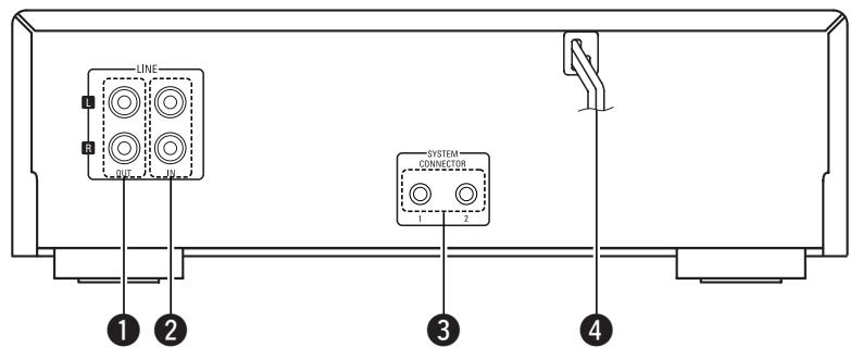 DENON DRR-F102 - Panneau arrière - 1