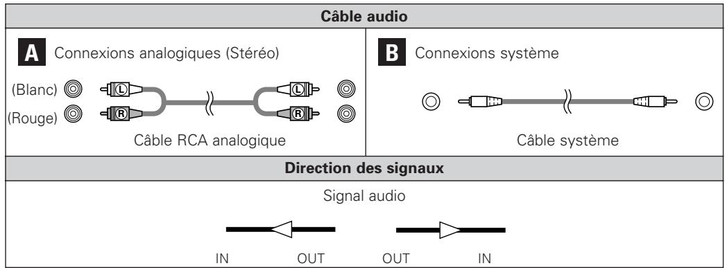 DENON DRR-F102 - Indications de cablages - 1