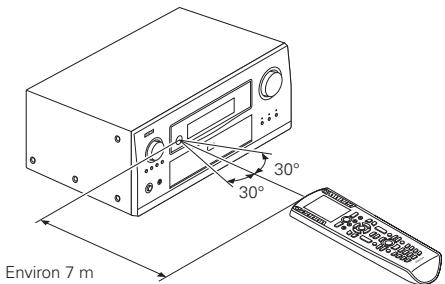 DENON RC-7001 - Portée de la télécommande - 1