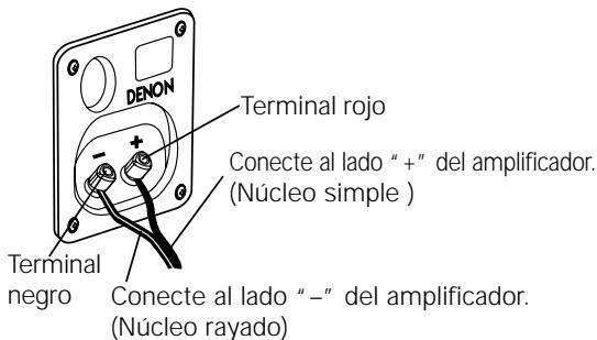 DENON S-M73 - Conexiones - 1