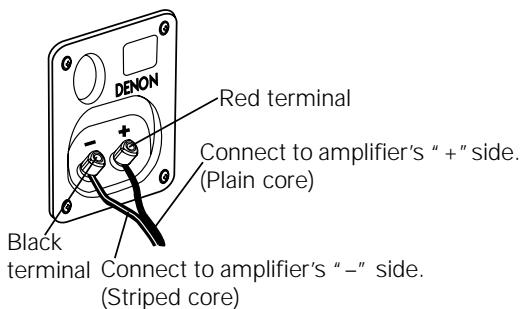 DENON S-M73 - Connections - 1