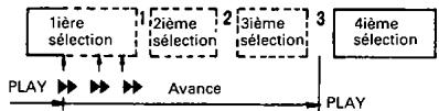 DENON D-110 - Utilisation de la fonction de recherche sociale (MS) - 2