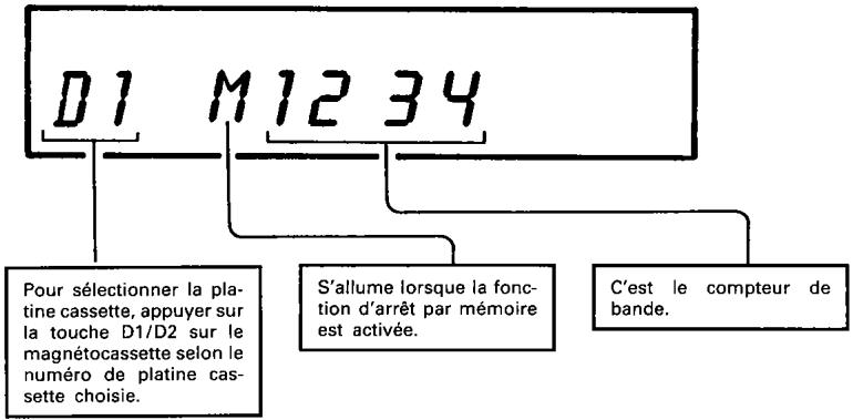 DENON D-110 - Affichage de platine cassette - 1