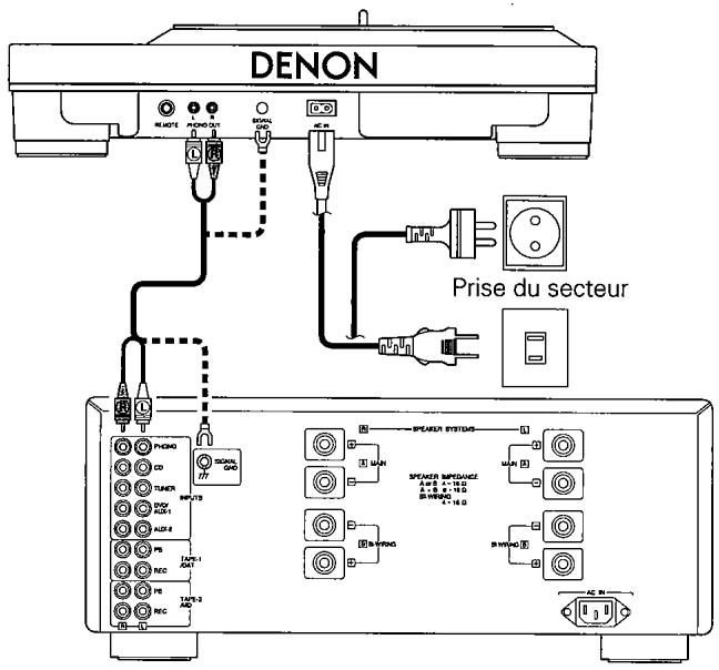 DENON DP-DJ101 - CONNEXIONS - 1